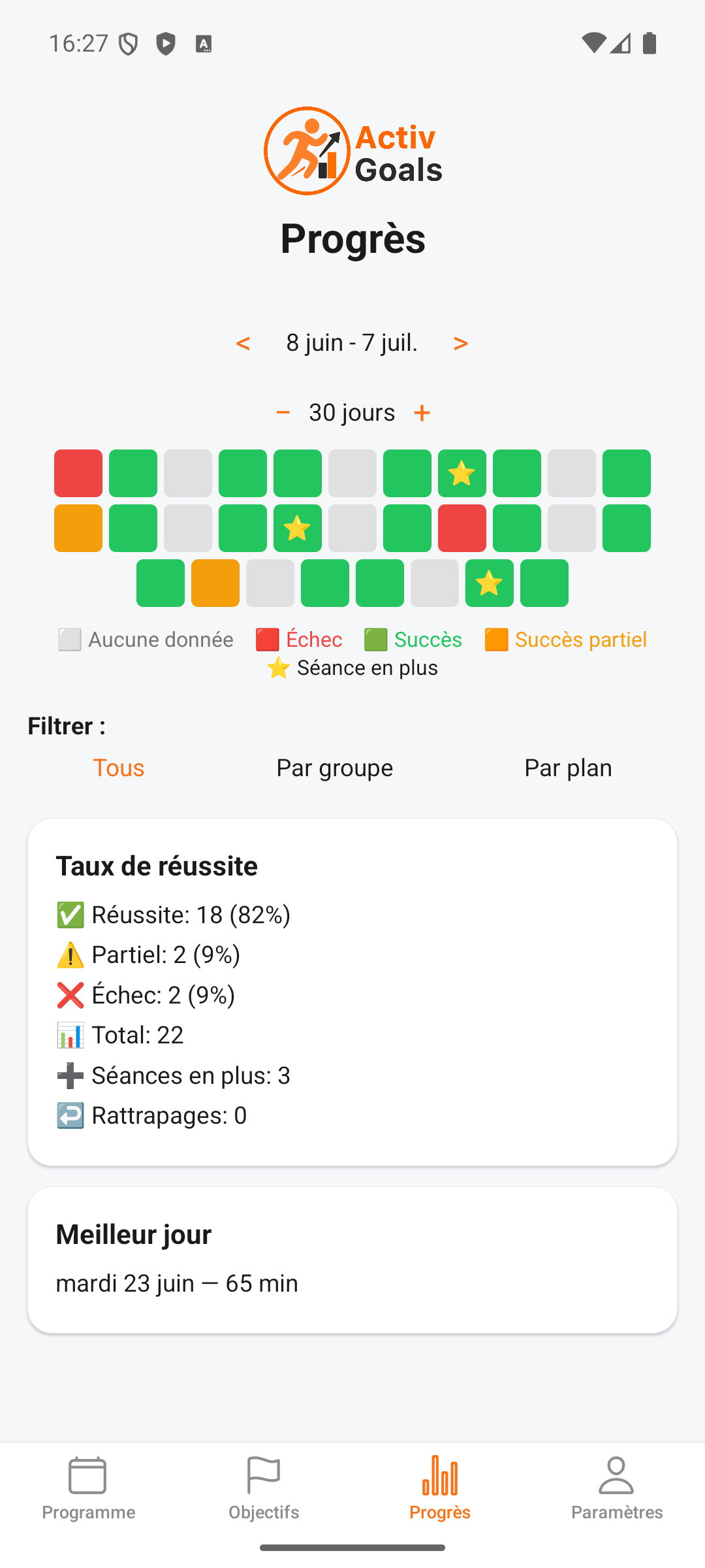 Vue de progression dans ActivGoals