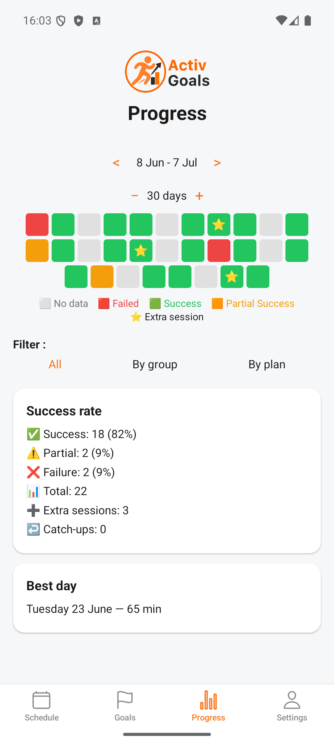 Progress overview in ActivGoals